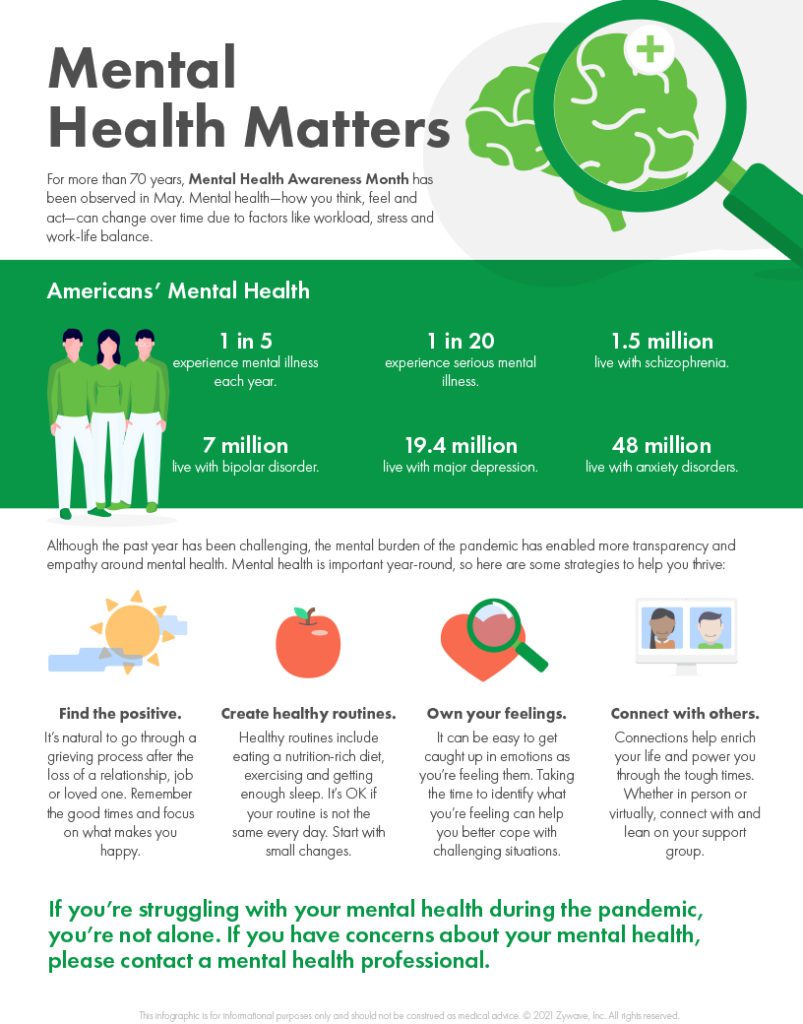 Mental Health Awareness Month 2021 - Hodge, Hart & Schleifer, Inc.