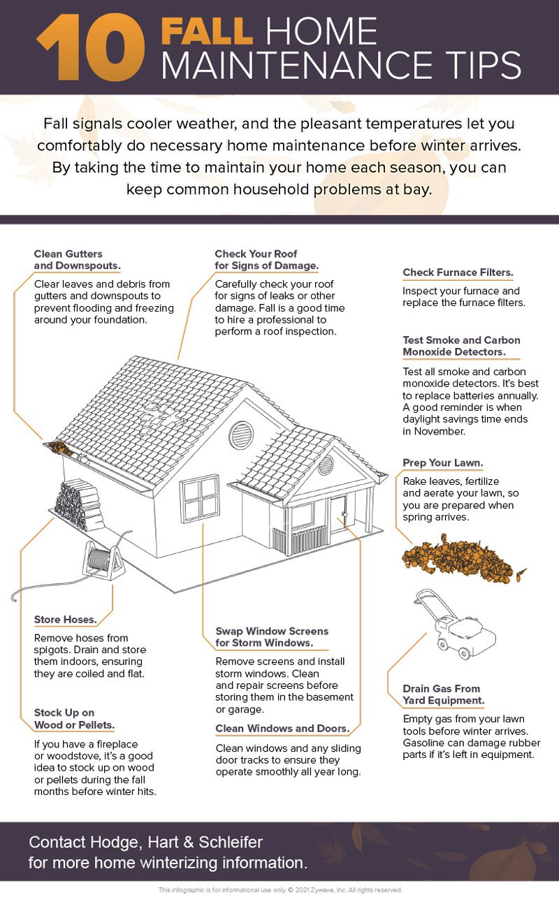 Fall Home Maintenance Infographic
