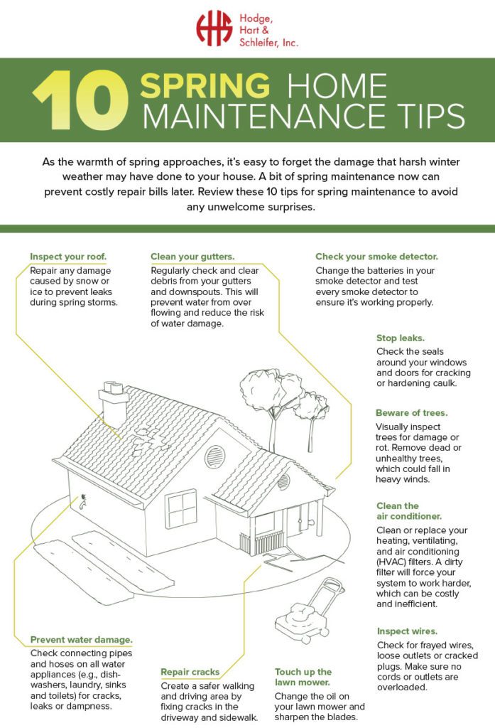 10 Spring Home Maintenance Tips - Hodge, Hart & Schleifer, Inc.