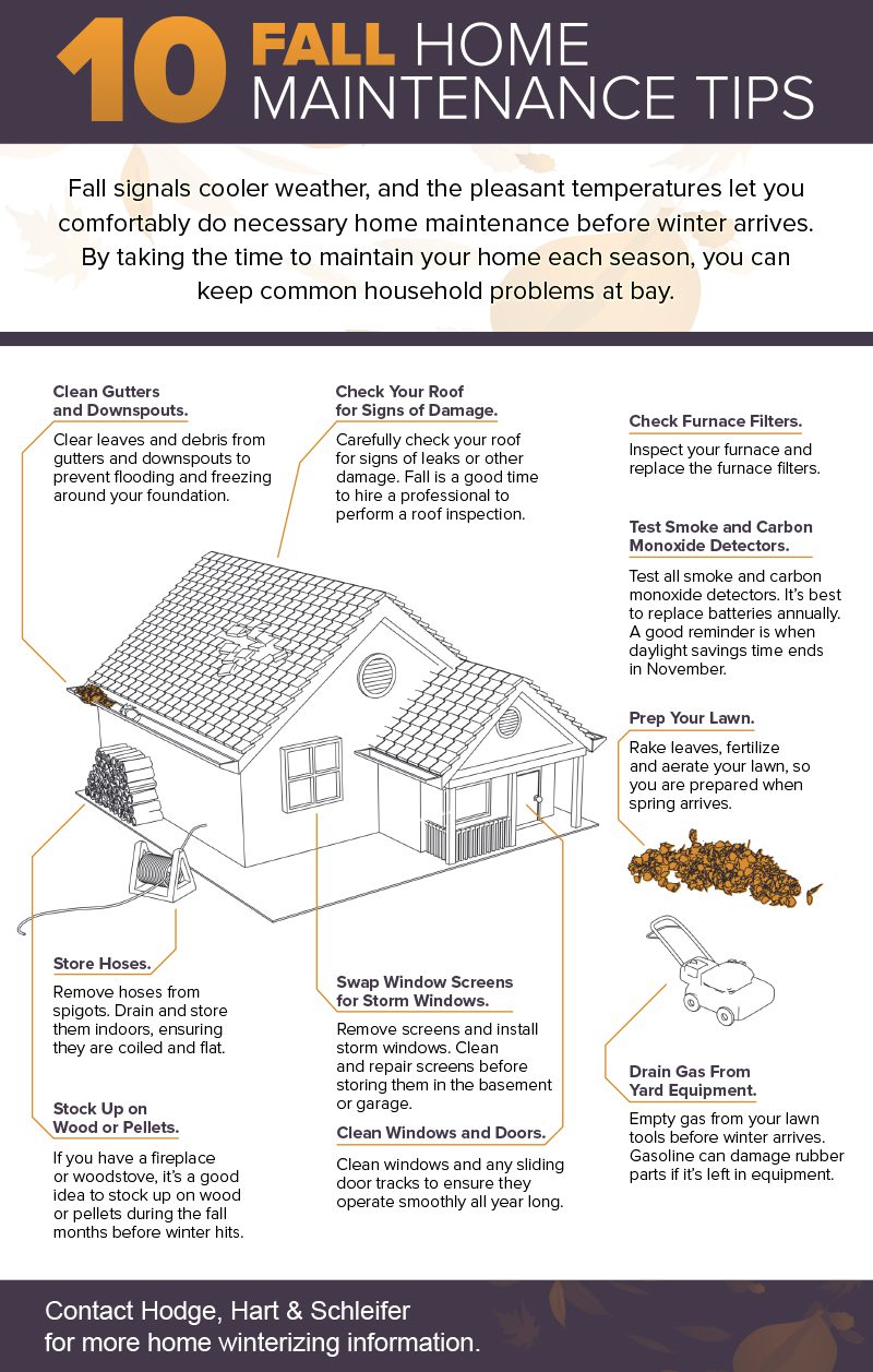 10 Fall Home Maintenance Tips - Hodge, Hart & Schleifer, Inc.